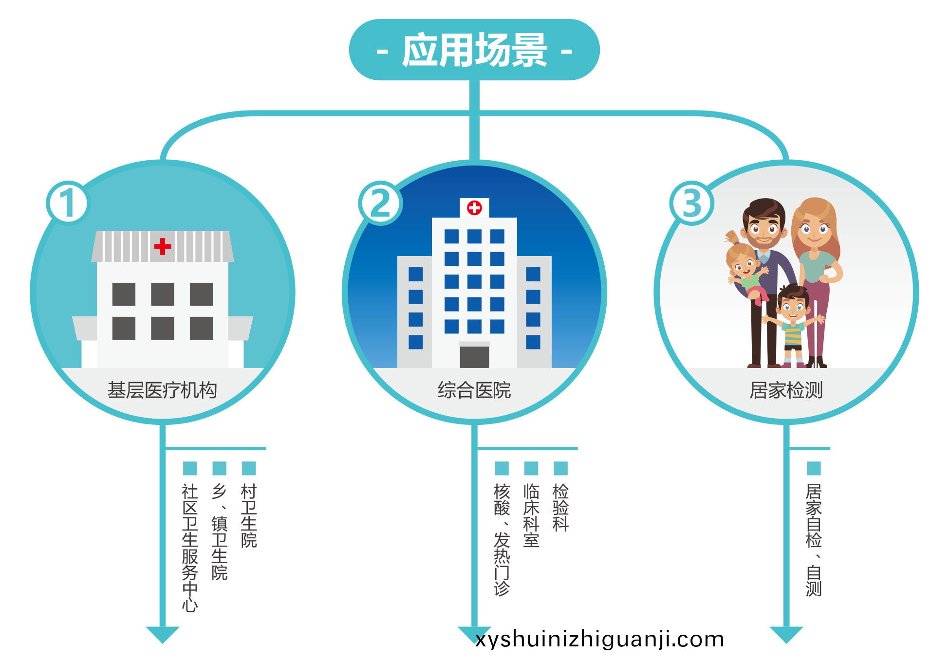 廣州藍(lan)勃 | 新冠抗原(yuan)檢測(ce)解(jie)決(jue)方(fang)案